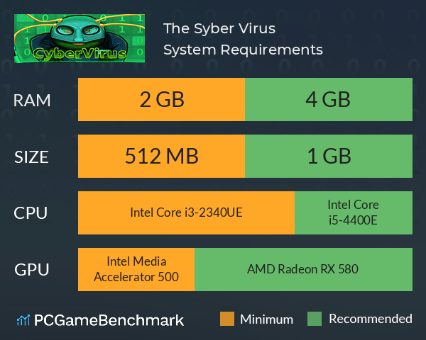 The Syber Virus System Requirements PC Graph - Can I Run The Syber Virus The Syber Virus System Requirements PC Graph - Can I Run The Syber Virus