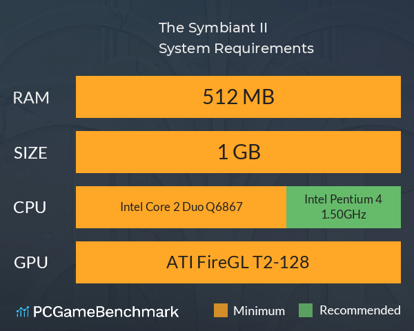 The Symbiant II System Requirements PC Graph - Can I Run The Symbiant II The Symbiant II System Requirements PC Graph - Can I Run The Symbiant II