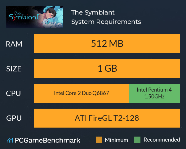 The Symbiant System Requirements PC Graph - Can I Run The Symbiant The Symbiant System Requirements PC Graph - Can I Run The Symbiant
