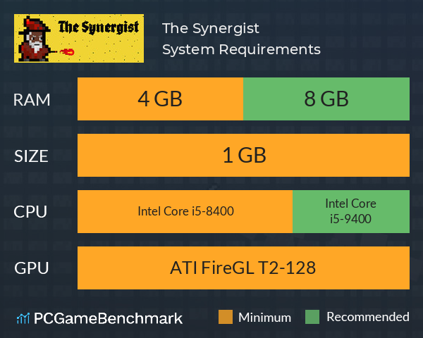 The Synergist System Requirements PC Graph - Can I Run The Synergist The Synergist System Requirements PC Graph - Can I Run The Synergist