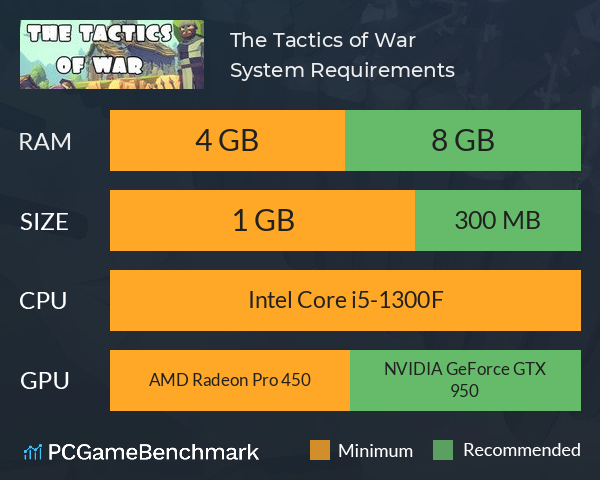 ♞ The Tactics of War ♞ System Requirements PC Graph - Can I Run ♞ The Tactics of War ♞