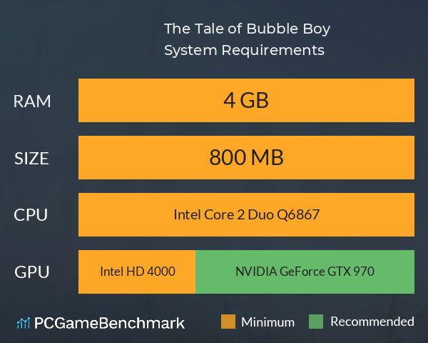 The Tale of: Bubble Boy System Requirements PC Graph - Can I Run The Tale of: Bubble Boy The Tale of: Bubble Boy System Requirements PC Graph - Can I Run The Tale of: Bubble Boy