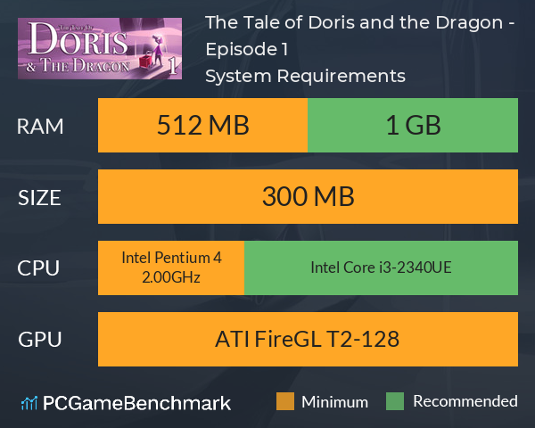 The Tale of Doris and the Dragon - Episode 1 System Requirements PC Graph - Can I Run The Tale of Doris and the Dragon - Episode 1 The Tale of Doris and the Dragon - Episode 1 System Requirements PC Graph - Can I Run The Tale of Doris and the Dragon - Episode 1