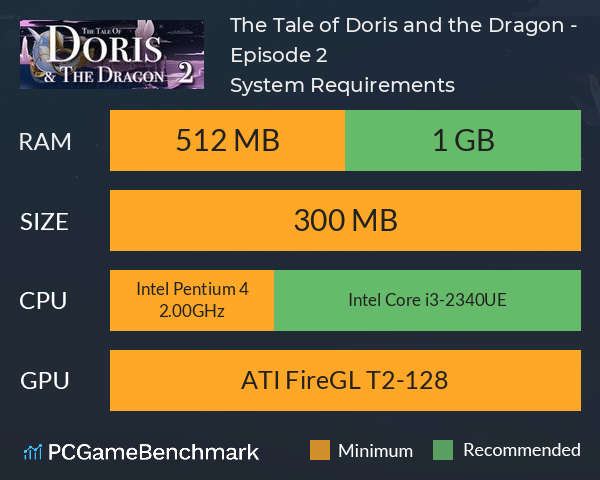 The Tale of Doris and the Dragon - Episode 2 System Requirements PC Graph - Can I Run The Tale of Doris and the Dragon - Episode 2 The Tale of Doris and the Dragon - Episode 2 System Requirements PC Graph - Can I Run The Tale of Doris and the Dragon - Episode 2