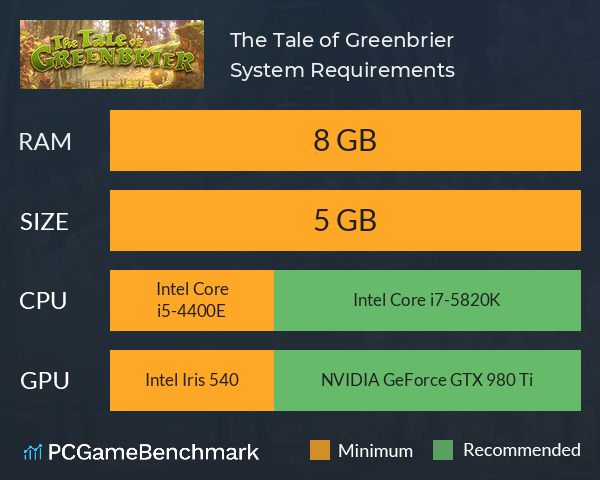 The Tale of Greenbrier System Requirements PC Graph - Can I Run The Tale of Greenbrier