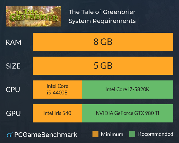 The Tale of Greenbrier System Requirements PC Graph - Can I Run The Tale of Greenbrier The Tale of Greenbrier System Requirements PC Graph - Can I Run The Tale of Greenbrier