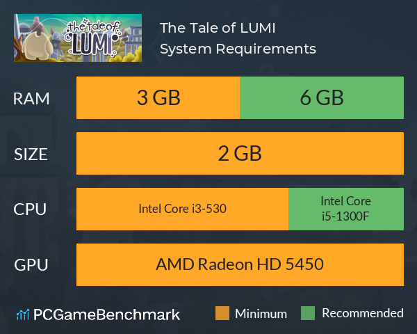 The Tale of LUMI System Requirements PC Graph - Can I Run The Tale of LUMI