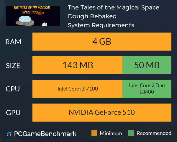 The Tales of the Magical Space Dough: Rebaked System Requirements PC Graph - Can I Run The Tales of the Magical Space Dough: Rebaked The Tales of the Magical Space Dough: Rebaked System Requirements PC Graph - Can I Run The Tales of the Magical Space Dough: Rebaked