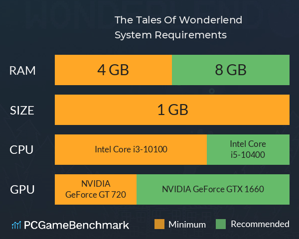 The Tales Of Wonderlend System Requirements PC Graph - Can I Run The Tales Of Wonderlend The Tales Of Wonderlend System Requirements PC Graph - Can I Run The Tales Of Wonderlend