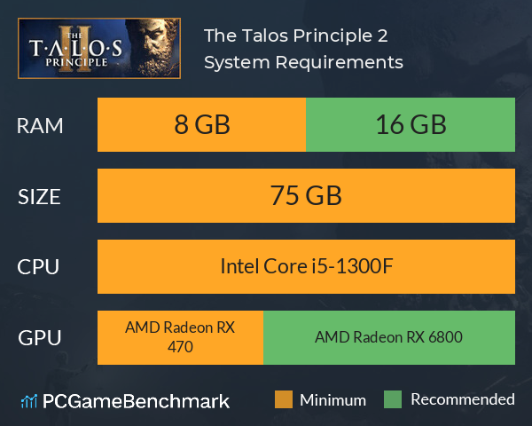 The Talos Principle 2 System Requirements PC Graph - Can I Run The Talos Principle 2 The Talos Principle 2 System Requirements PC Graph - Can I Run The Talos Principle 2
