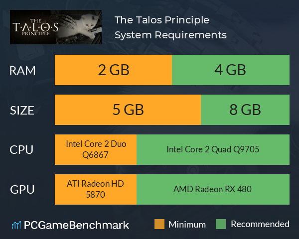 The Talos Principle System Requirements PC Graph - Can I Run The Talos Principle