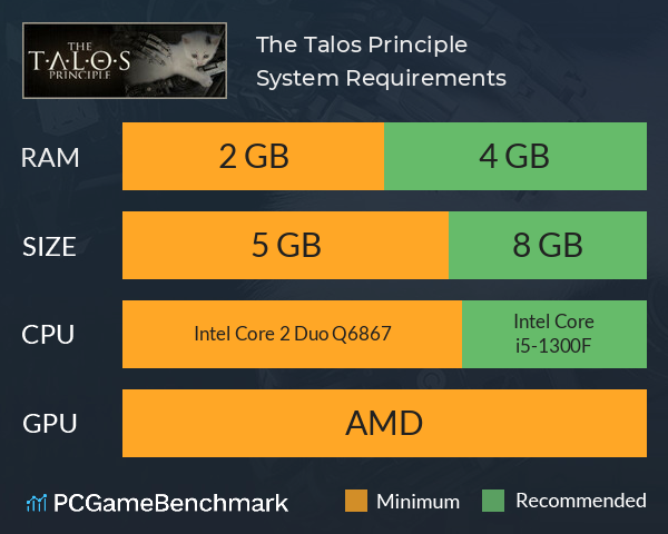 The Talos Principle System Requirements PC Graph - Can I Run The Talos Principle