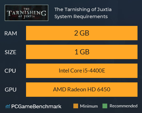 The Tarnishing of Juxtia System Requirements PC Graph - Can I Run The Tarnishing of Juxtia