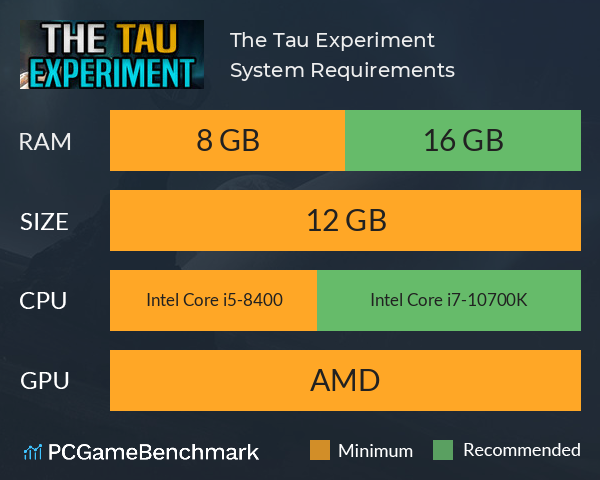 The Tau Experiment System Requirements PC Graph - Can I Run The Tau Experiment The Tau Experiment System Requirements PC Graph - Can I Run The Tau Experiment