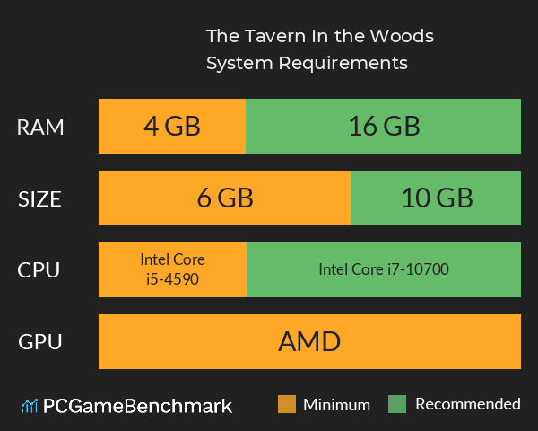The Tavern In the Woods System Requirements PC Graph - Can I Run The Tavern In the Woods The Tavern In the Woods System Requirements PC Graph - Can I Run The Tavern In the Woods