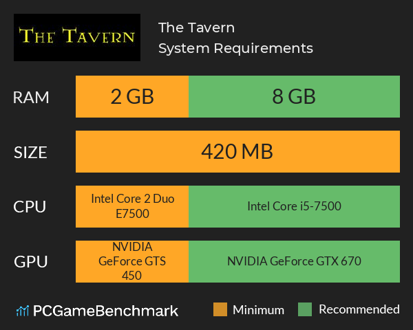 The Tavern System Requirements PC Graph - Can I Run The Tavern