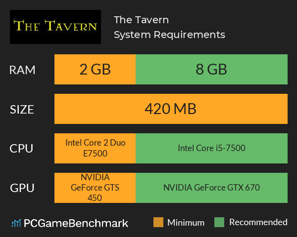 The Tavern System Requirements PC Graph - Can I Run The Tavern The Tavern System Requirements PC Graph - Can I Run The Tavern
