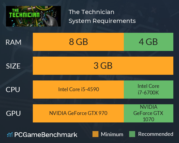 The Technician System Requirements PC Graph - Can I Run The Technician