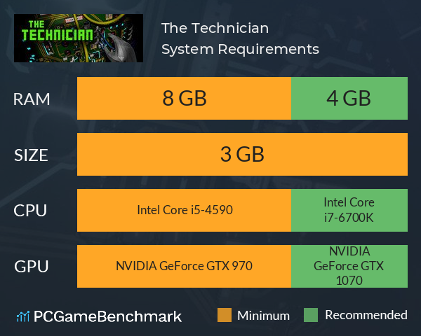 The Technician System Requirements PC Graph - Can I Run The Technician The Technician System Requirements PC Graph - Can I Run The Technician