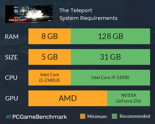 The Teleport System Requirements PC Graph - Can I Run The Teleport The Teleport System Requirements PC Graph - Can I Run The Teleport