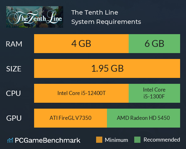 The Tenth Line System Requirements PC Graph - Can I Run The Tenth Line The Tenth Line System Requirements PC Graph - Can I Run The Tenth Line