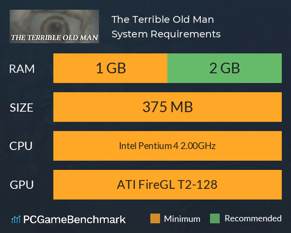 The Terrible Old Man System Requirements PC Graph - Can I Run The Terrible Old Man