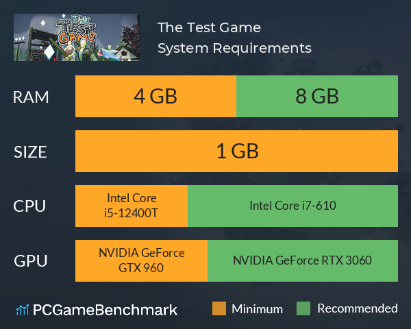 The Test Game System Requirements PC Graph - Can I Run The Test Game The Test Game System Requirements PC Graph - Can I Run The Test Game
