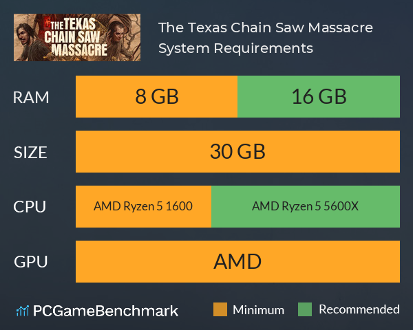 The Texas Chain Saw Massacre System Requirements PC Graph - Can I Run The Texas Chain Saw Massacre