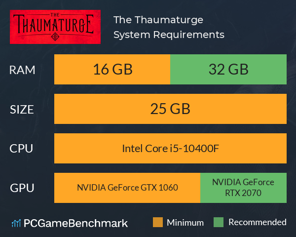 The Thaumaturge System Requirements PC Graph - Can I Run The Thaumaturge