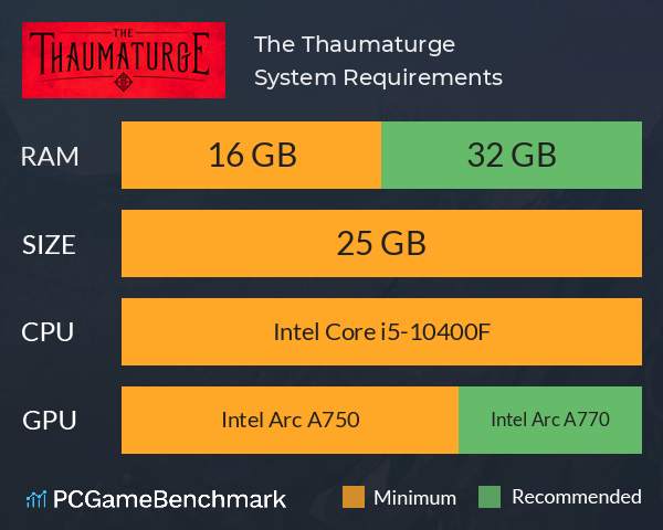 The Thaumaturge System Requirements PC Graph - Can I Run The Thaumaturge The Thaumaturge System Requirements PC Graph - Can I Run The Thaumaturge