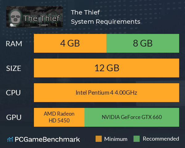 The Thief System Requirements PC Graph - Can I Run The Thief