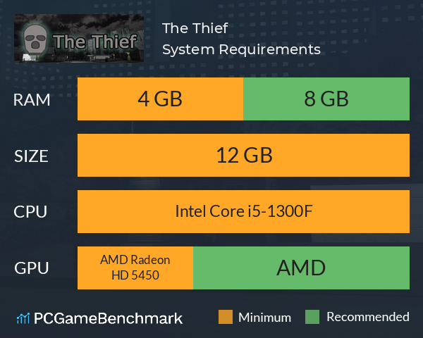 The Thief System Requirements PC Graph - Can I Run The Thief