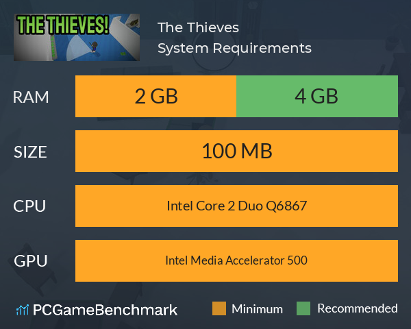 The Thieves! System Requirements PC Graph - Can I Run The Thieves! The Thieves! System Requirements PC Graph - Can I Run The Thieves!
