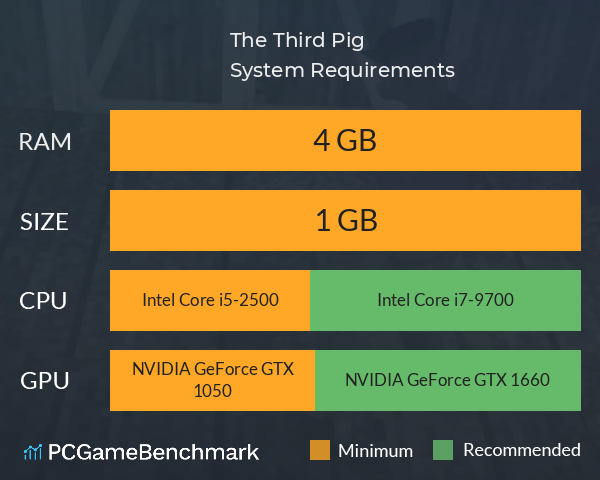 The Third Pig System Requirements PC Graph - Can I Run The Third Pig The Third Pig System Requirements PC Graph - Can I Run The Third Pig