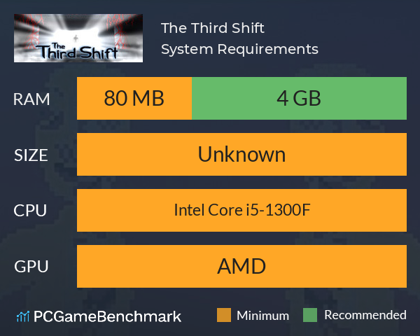 The Third Shift System Requirements PC Graph - Can I Run The Third Shift The Third Shift System Requirements PC Graph - Can I Run The Third Shift