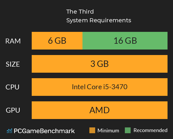The Third System Requirements PC Graph - Can I Run The Third The Third System Requirements PC Graph - Can I Run The Third