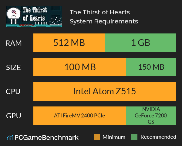 The Thirst of Hearts System Requirements PC Graph - Can I Run The Thirst of Hearts