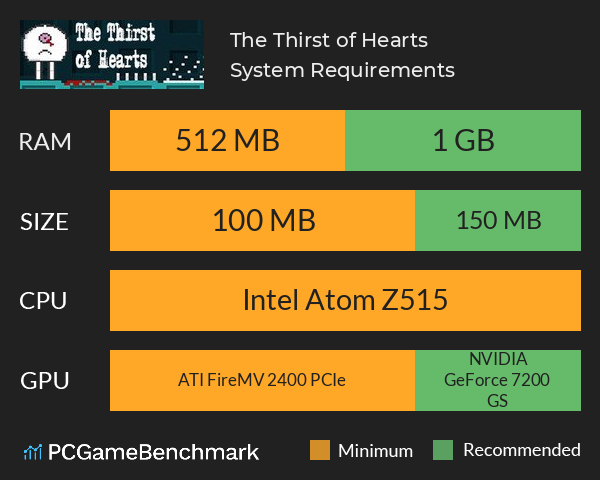 The Thirst of Hearts System Requirements PC Graph - Can I Run The Thirst of Hearts The Thirst of Hearts System Requirements PC Graph - Can I Run The Thirst of Hearts