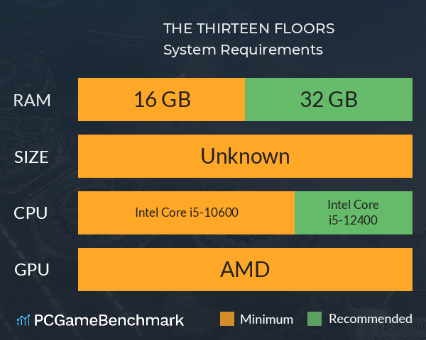 THE THIRTEEN FLOORS System Requirements PC Graph - Can I Run THE THIRTEEN FLOORS THE THIRTEEN FLOORS System Requirements PC Graph - Can I Run THE THIRTEEN FLOORS