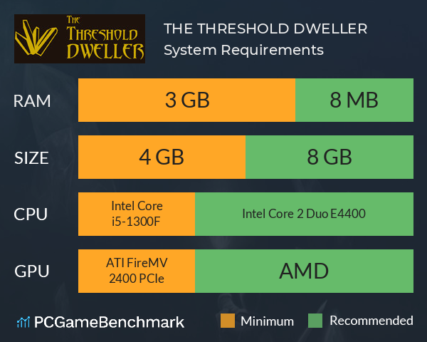 THE THRESHOLD DWELLER System Requirements PC Graph - Can I Run THE THRESHOLD DWELLER