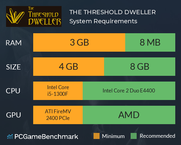THE THRESHOLD DWELLER System Requirements PC Graph - Can I Run THE THRESHOLD DWELLER THE THRESHOLD DWELLER System Requirements PC Graph - Can I Run THE THRESHOLD DWELLER