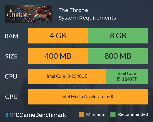 The Throne System Requirements PC Graph - Can I Run The Throne The Throne System Requirements PC Graph - Can I Run The Throne