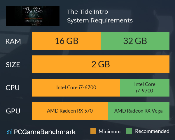 The Tide Intro System Requirements PC Graph - Can I Run The Tide Intro The Tide Intro System Requirements PC Graph - Can I Run The Tide Intro
