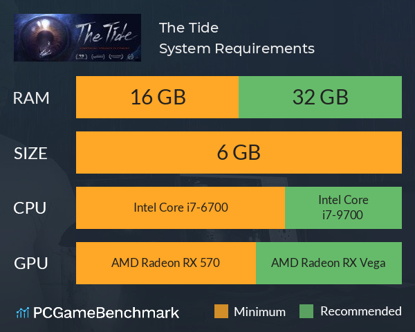 The Tide System Requirements PC Graph - Can I Run The Tide The Tide System Requirements PC Graph - Can I Run The Tide