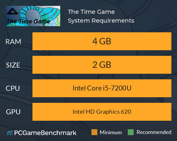 The Time Game System Requirements PC Graph - Can I Run The Time Game The Time Game System Requirements PC Graph - Can I Run The Time Game