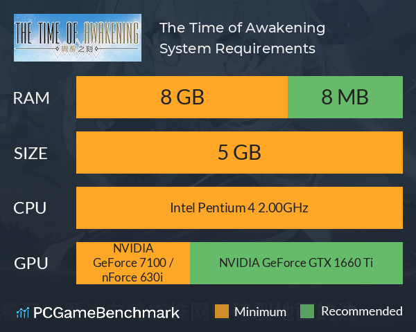The Time of Awakening System Requirements PC Graph - Can I Run The Time of Awakening