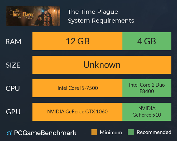 The Time Plague System Requirements PC Graph - Can I Run The Time Plague