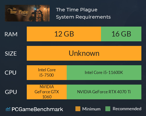 The Time Plague System Requirements PC Graph - Can I Run The Time Plague