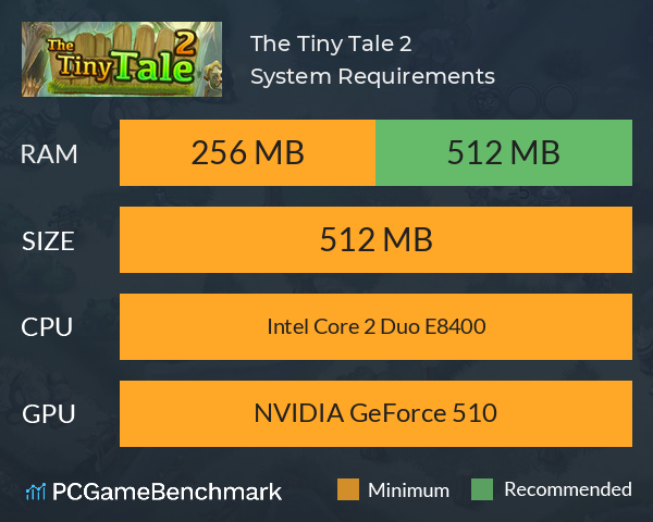 The Tiny Tale 2 System Requirements PC Graph - Can I Run The Tiny Tale 2