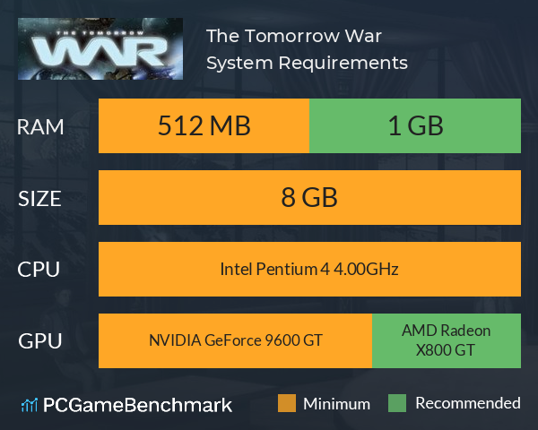 The Tomorrow War System Requirements PC Graph - Can I Run The Tomorrow War The Tomorrow War System Requirements PC Graph - Can I Run The Tomorrow War
